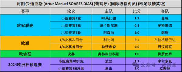 布鲁日赛程比分