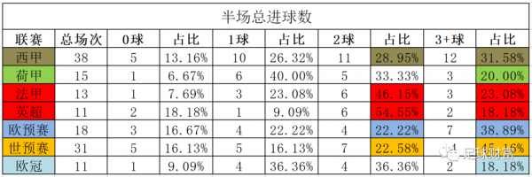 葡萄牙将赢法国,因为葡萄牙有小小罗!