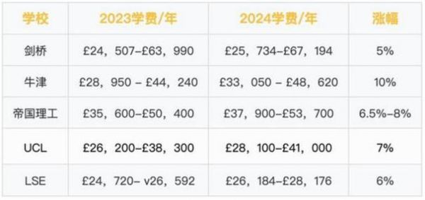 文科生高中毕业法国留学专业选择