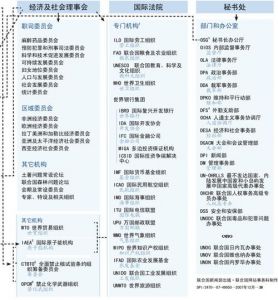 关于哈萨克斯坦种植野山杏的可行性报告