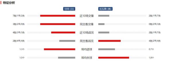 特鲁瓦vs甘冈比分预测