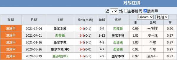 墨尔本城比分赛程