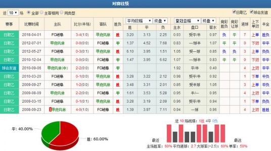 浙江对甲府风林比分预测