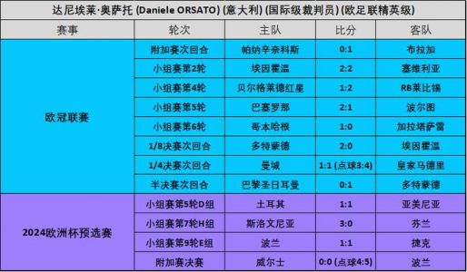 尤文图斯赛程比分