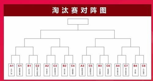 联盟杯1/8决赛对阵形势