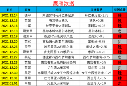 布伦特vs阿森纳比分预测