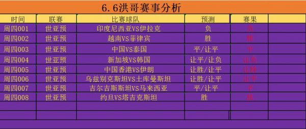 世界杯1/4决赛赛前英格兰vs法国赛事数据分析球队状态(法国状态更好...