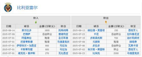 08-09欧冠16强抽签??