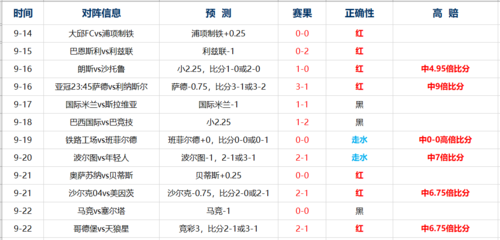 AC米兰3-3战平罗马队的比赛里,出现了争议判罚,对此你怎么看?