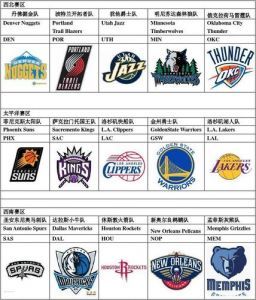 NBA一共有几个球队?分别是什么?