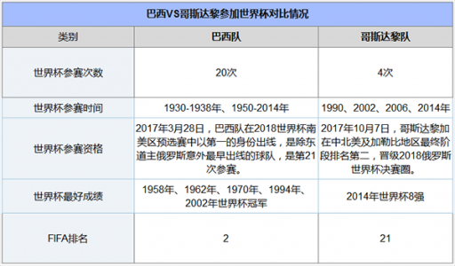 瑞士VS哥斯达黎加谁会赢,历史战绩谁更占优?