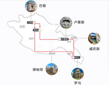 去意大利南部旅行应当怎样安排线路?