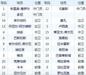 谁能一口气说出20个著名足球球星的名字和所在国家?