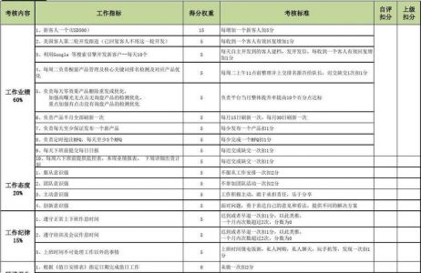 求国外港口绩效考核资料