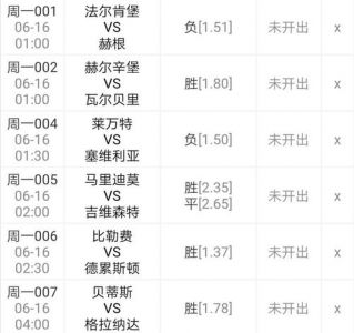 西甲第六格拉纳达想签阿兰、费南多还是高拉特呢?