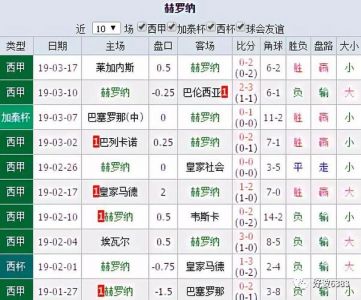 赫罗纳vs毕尔巴鄂球员评分