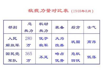 人民解放战争能够取得迅速胜利的原因