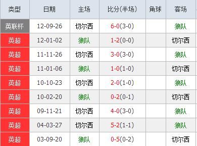 欧冠半决赛中切尔西能否战胜巴萨罗那?