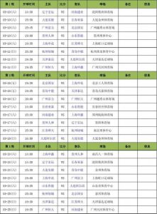 2012年中国足球超级联赛河南建业队的时间安排