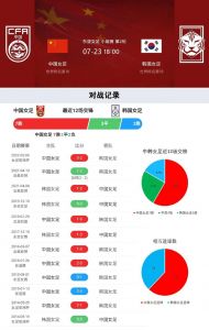 女足比赛中国vs韩国时间