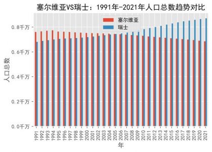 塞尔维亚vs瑞士比分预测分析2022