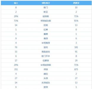 法国队vs瑞士队(法国队vs瑞士队比分预测)