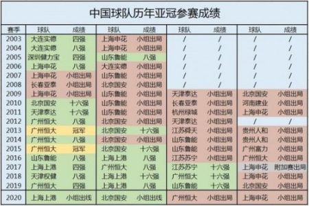 2012赛季参加亚冠的都是哪些国建联赛的球队?