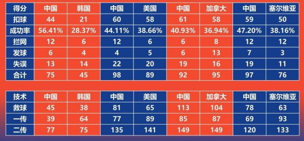 谢谢提供一下韩国、日本、巴西足球联赛最新积分榜?