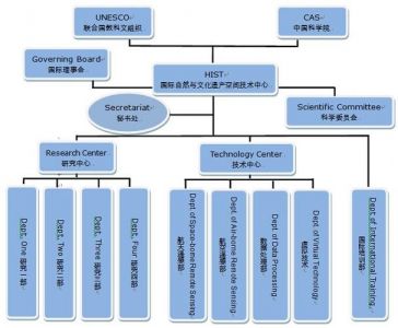 ”联合国教科文组”是一个怎样的机构?