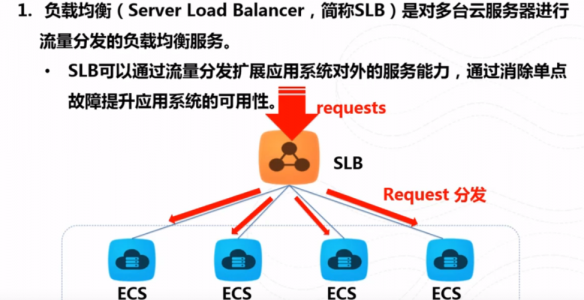 SLB是什么意思啊