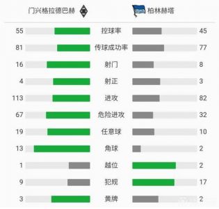 门兴格拉德巴赫赛事统计
