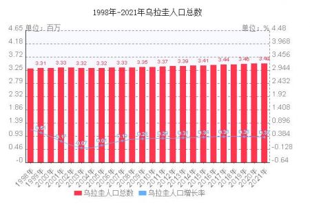 乌拉圭军事