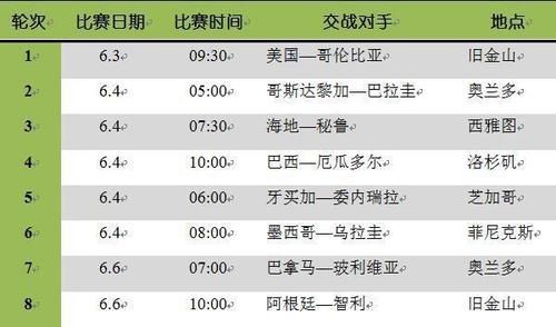 请问2016年美洲杯足球赛分组、赛程是什么?