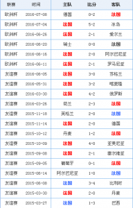 法国足球排名世界第几排