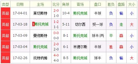 伯恩利vs斯托克城比分预测