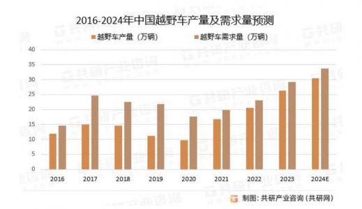 内卷时代,长城用新能源发力拉美市场并夺得巴西第一