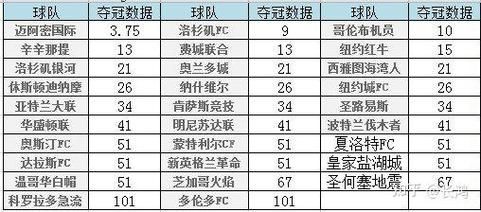 美国足球大联盟排名