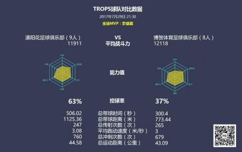 松浦拓弥赛事数据