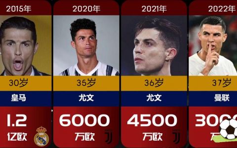 2022世界足坛身价最高的10位球星,你知道几位?