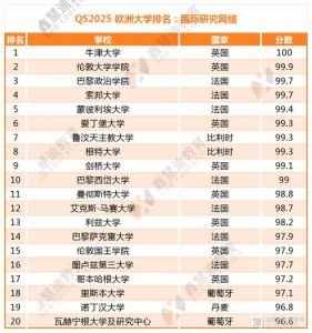 法国排名前50位的大学是哪些