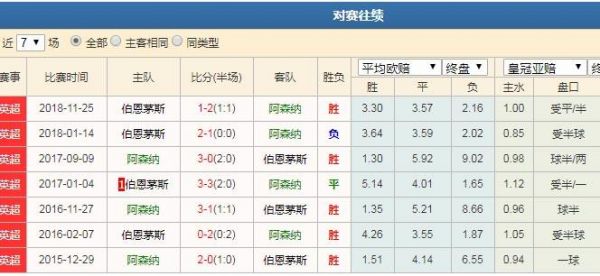 曼城vs伯恩茅斯全场数据