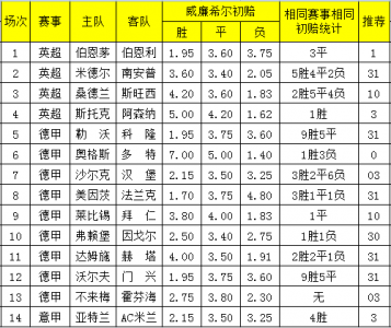 伯恩茅对伯恩利历史比分