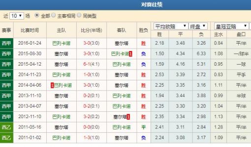 请问西甲巴列卡诺能不能爆冷击败巴塞罗那?