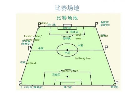 纳瓦拉王国球场简介