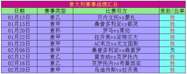 乌迪内斯vs萨索洛比分预测