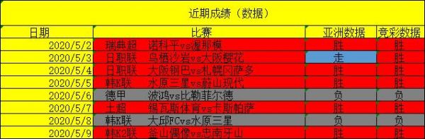 英冠第41轮积分榜:利兹联客胜重返第2,诺维奇战平6分领跑