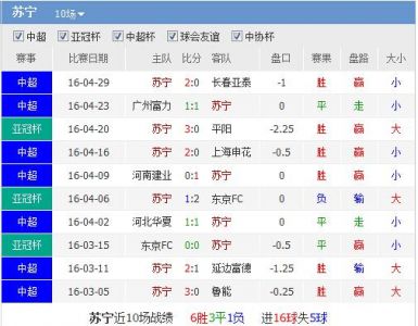 今日苏宁比赛结果