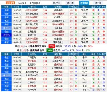 2016中超第六轮重庆对国安比分