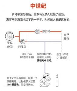 在欧洲豪门中,它们的历史分别有多久呢?