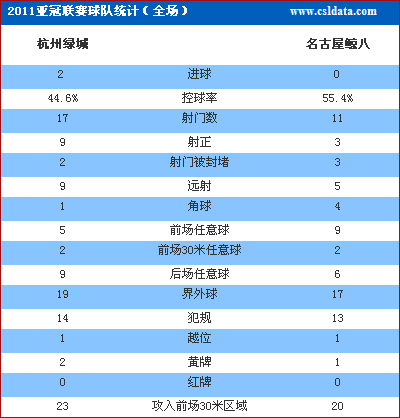 长春亚泰足球俱乐部五场比赛